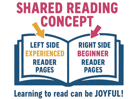 Learning to Read - Information and Resources in Grey Bruce